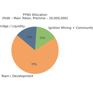 PYNX Tokenomics