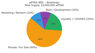 wPYNX Tokenomics